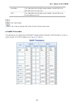 Предварительный просмотр 200 страницы Planet IGS-10020MT User Manual