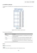 Предварительный просмотр 202 страницы Planet IGS-10020MT User Manual