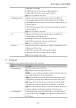 Предварительный просмотр 222 страницы Planet IGS-10020MT User Manual