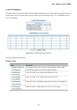 Предварительный просмотр 313 страницы Planet IGS-10020MT User Manual