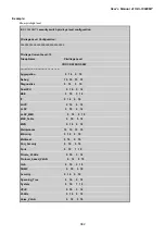 Preview for 382 page of Planet IGS-10020MT User Manual