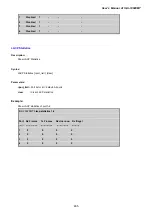 Предварительный просмотр 465 страницы Planet IGS-10020MT User Manual