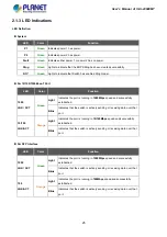 Предварительный просмотр 25 страницы Planet IGS-20040MT User Manual