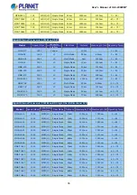 Предварительный просмотр 36 страницы Planet IGS-20040MT User Manual