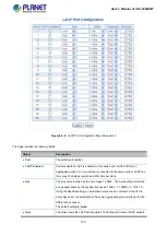 Предварительный просмотр 110 страницы Planet IGS-20040MT User Manual