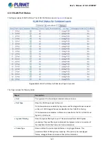 Предварительный просмотр 127 страницы Planet IGS-20040MT User Manual