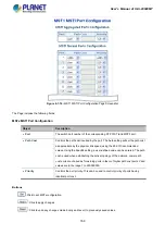 Предварительный просмотр 160 страницы Planet IGS-20040MT User Manual