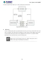 Предварительный просмотр 166 страницы Planet IGS-20040MT User Manual