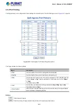 Предварительный просмотр 193 страницы Planet IGS-20040MT User Manual