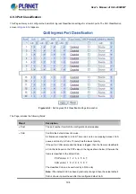 Предварительный просмотр 194 страницы Planet IGS-20040MT User Manual