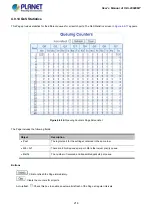 Предварительный просмотр 214 страницы Planet IGS-20040MT User Manual