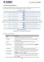 Предварительный просмотр 232 страницы Planet IGS-20040MT User Manual