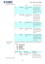 Предварительный просмотр 254 страницы Planet IGS-20040MT User Manual