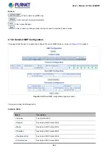 Предварительный просмотр 346 страницы Planet IGS-20040MT User Manual