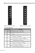 Предварительный просмотр 12 страницы Planet IGS-501 User Manual