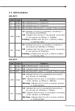 Предварительный просмотр 7 страницы Planet IGS-501T User Manual