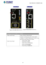 Предварительный просмотр 42 страницы Planet IGS-5225 Series User Manual