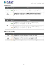 Предварительный просмотр 44 страницы Planet IGS-5225 Series User Manual