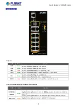 Предварительный просмотр 45 страницы Planet IGS-5225 Series User Manual