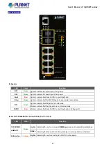 Предварительный просмотр 47 страницы Planet IGS-5225 Series User Manual