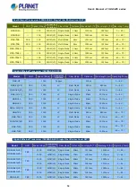 Предварительный просмотр 64 страницы Planet IGS-5225 Series User Manual