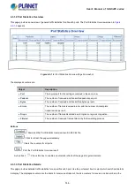 Предварительный просмотр 144 страницы Planet IGS-5225 Series User Manual