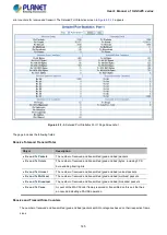 Предварительный просмотр 145 страницы Planet IGS-5225 Series User Manual