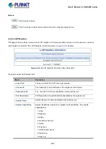 Предварительный просмотр 238 страницы Planet IGS-5225 Series User Manual
