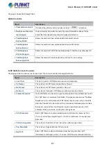 Предварительный просмотр 251 страницы Planet IGS-5225 Series User Manual