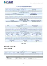 Предварительный просмотр 268 страницы Planet IGS-5225 Series User Manual