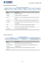 Предварительный просмотр 272 страницы Planet IGS-5225 Series User Manual