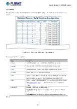 Предварительный просмотр 294 страницы Planet IGS-5225 Series User Manual