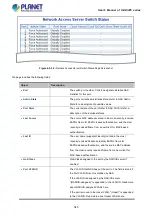 Предварительный просмотр 345 страницы Planet IGS-5225 Series User Manual