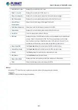 Предварительный просмотр 395 страницы Planet IGS-5225 Series User Manual
