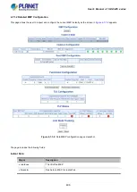 Предварительный просмотр 406 страницы Planet IGS-5225 Series User Manual