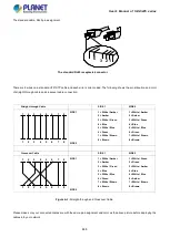 Предварительный просмотр 446 страницы Planet IGS-5225 Series User Manual