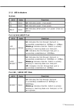 Предварительный просмотр 13 страницы Planet IGS-620TF User Manual