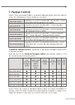 Предварительный просмотр 3 страницы Planet IGS-6325 DIN rail Series Quick Installation Manual