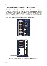 Предварительный просмотр 16 страницы Planet IGS-6325 DIN rail Series Quick Installation Manual