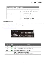 Предварительный просмотр 28 страницы Planet IGSW-24040T User Manual