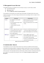 Предварительный просмотр 40 страницы Planet IGSW-24040T User Manual