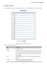 Предварительный просмотр 107 страницы Planet IGSW-24040T User Manual