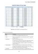 Предварительный просмотр 122 страницы Planet IGSW-24040T User Manual