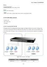 Предварительный просмотр 127 страницы Planet IGSW-24040T User Manual