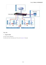 Предварительный просмотр 133 страницы Planet IGSW-24040T User Manual