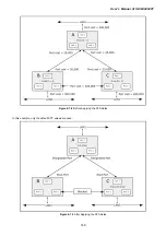 Предварительный просмотр 140 страницы Planet IGSW-24040T User Manual