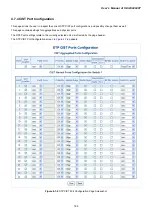 Предварительный просмотр 144 страницы Planet IGSW-24040T User Manual