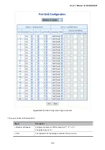 Предварительный просмотр 180 страницы Planet IGSW-24040T User Manual