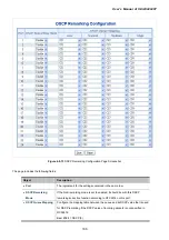 Предварительный просмотр 186 страницы Planet IGSW-24040T User Manual