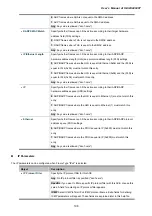 Предварительный просмотр 198 страницы Planet IGSW-24040T User Manual